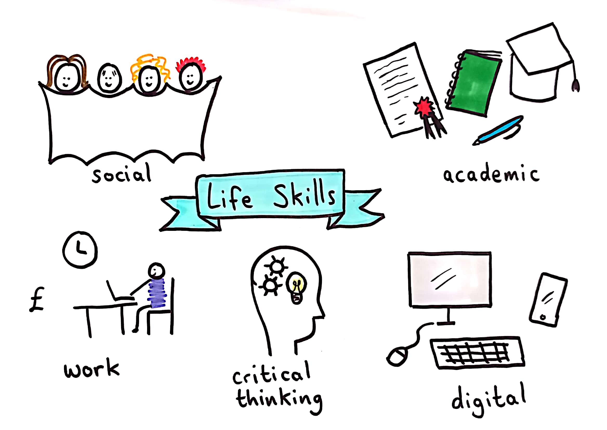 a-short-intro-to-life-skills-emily-bryson-elt